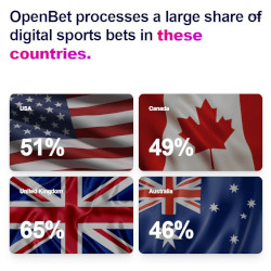 Openbet Sports Betting Software Review